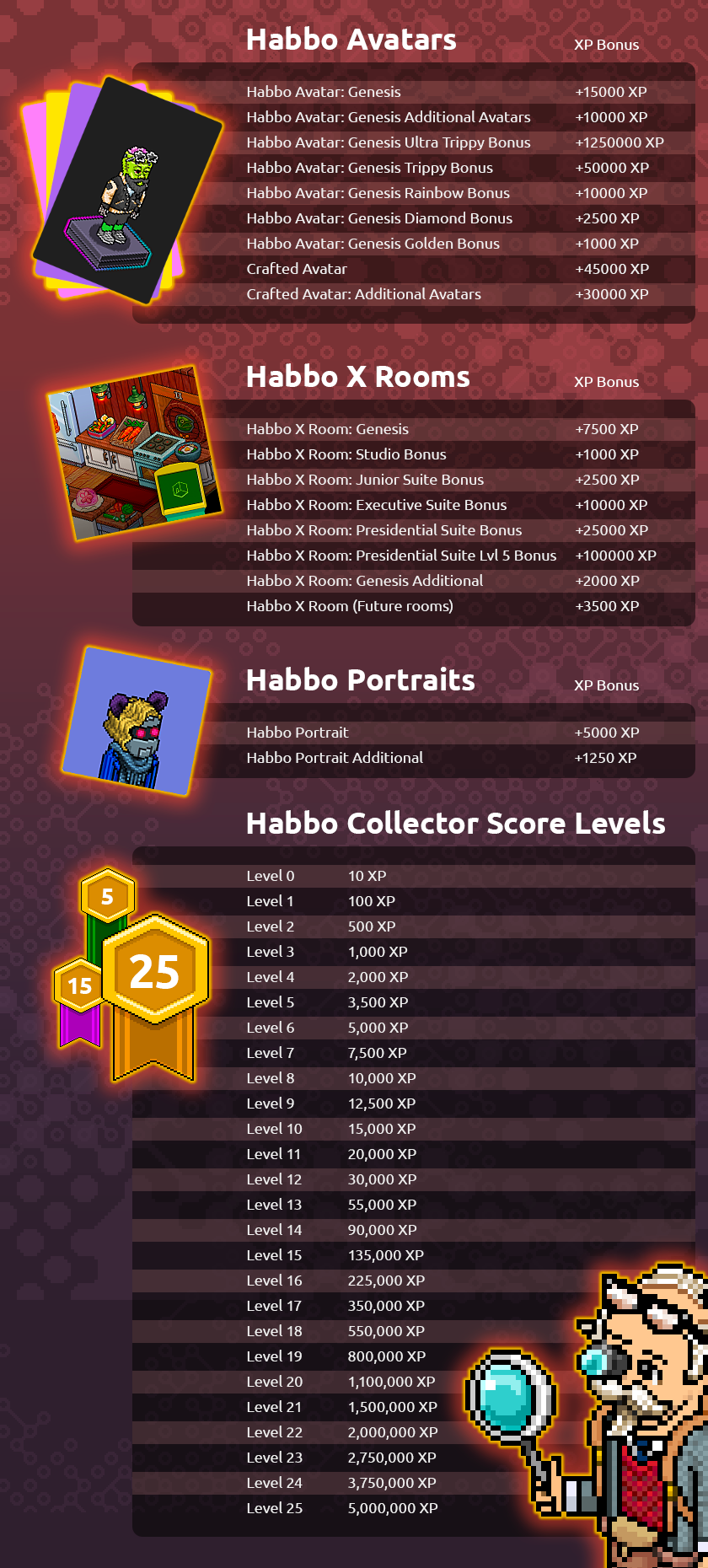Collector Levels and Premium Collectibles.png
